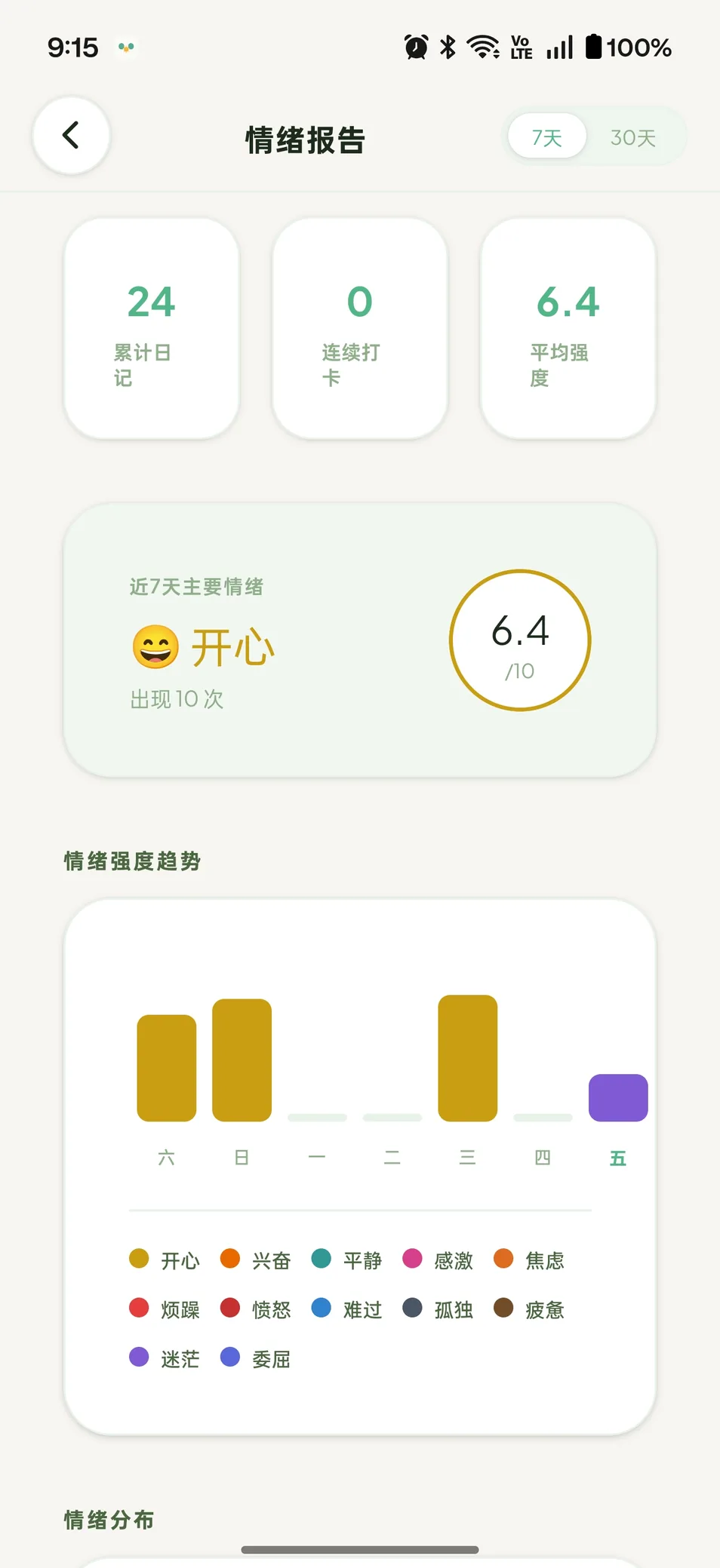 MindBloom 洞察